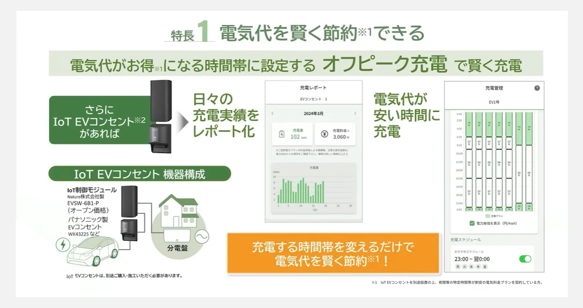 おうちEV充電サービスがEV導入の「最初の一歩」を支える