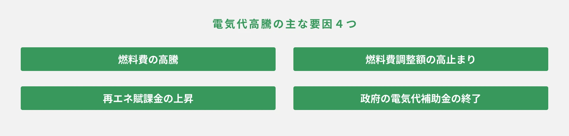 なぜ今、電気代が高くなっているのか？まず「背景」を理解する