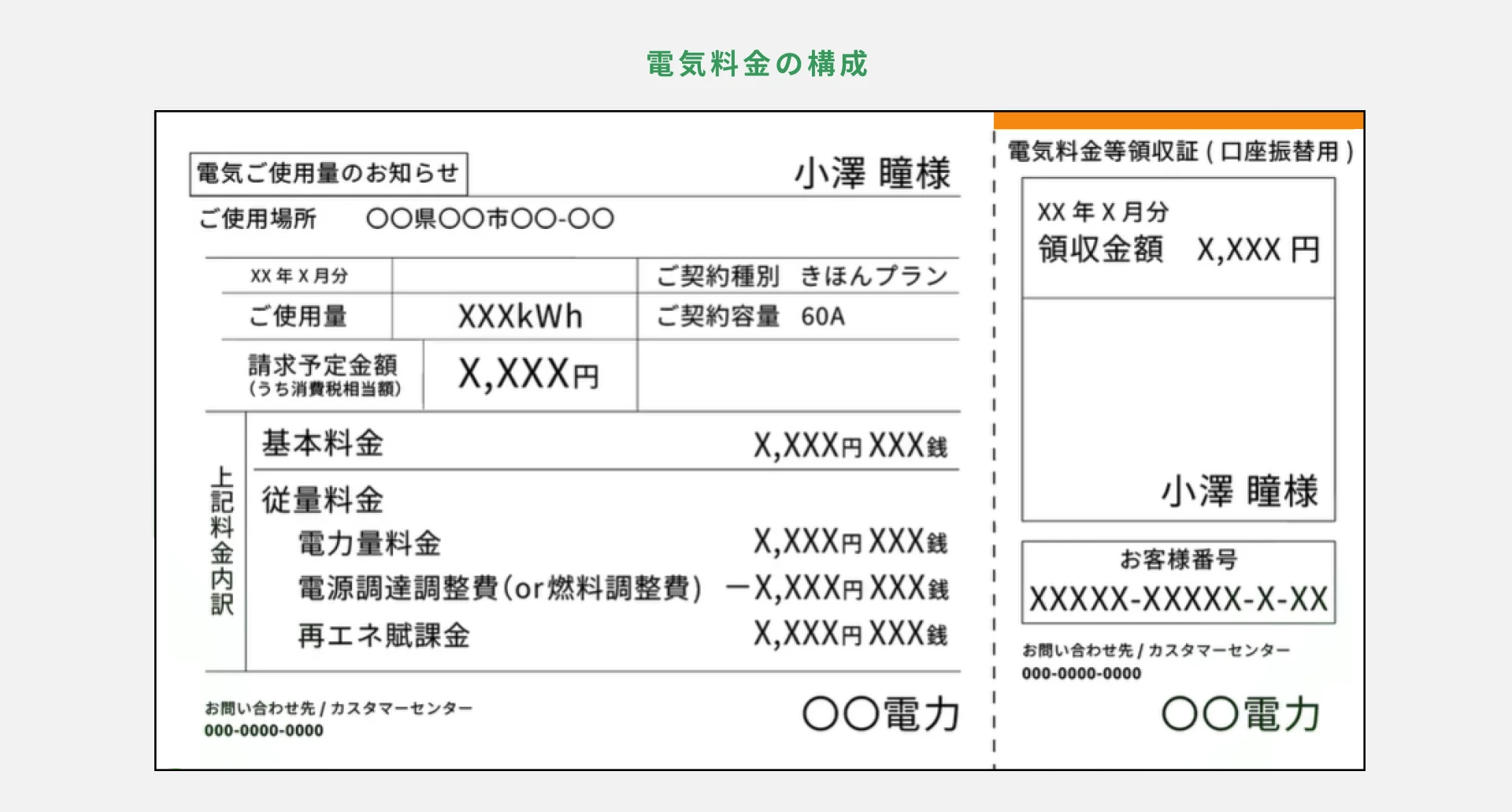 電気料金の「中身」を知る｜何に、いくら払っているのか