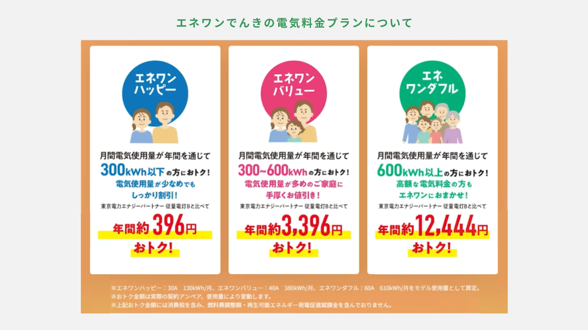 「安いプランを選べばいい」ではない理由｜生活スタイルで最適解は変わる