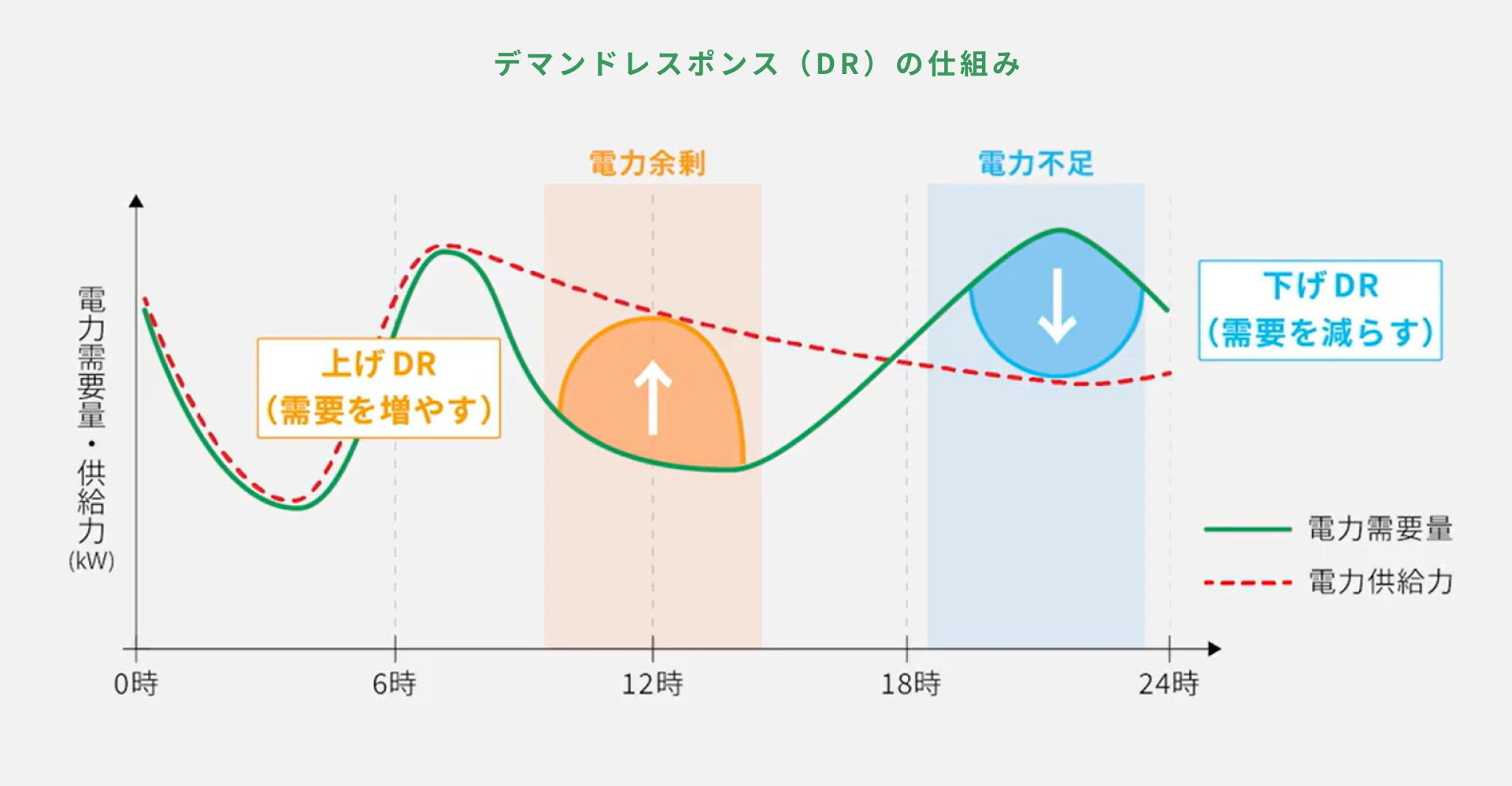 電気自動車（EV）ユーザーが知るべき「充電と電気代」の特別な関係