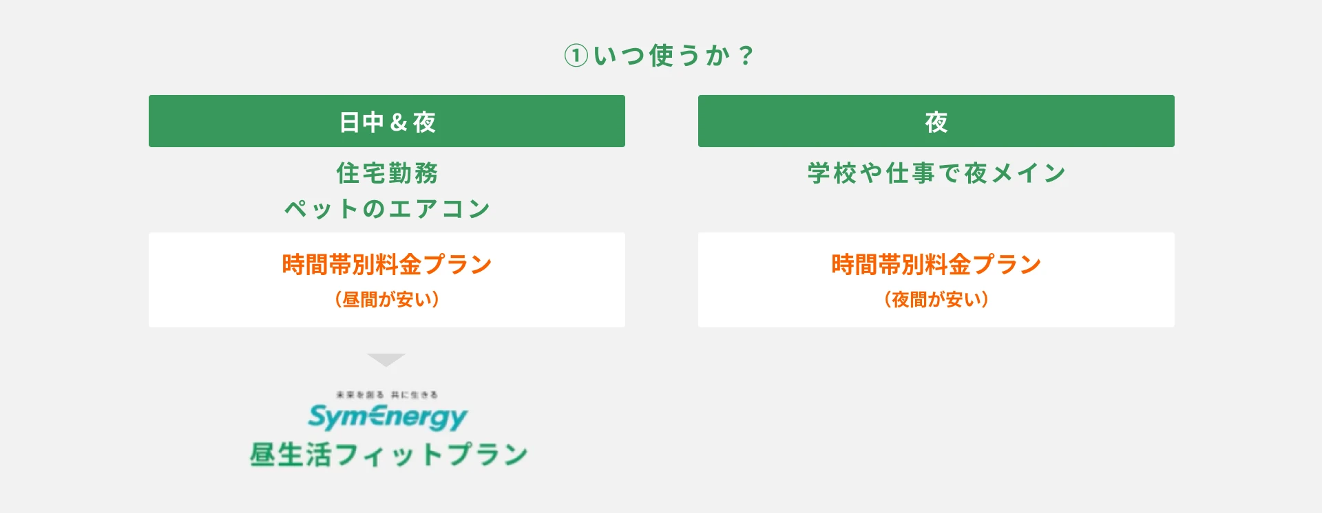 「いつ電気を使うか」で変わるプランの選び方