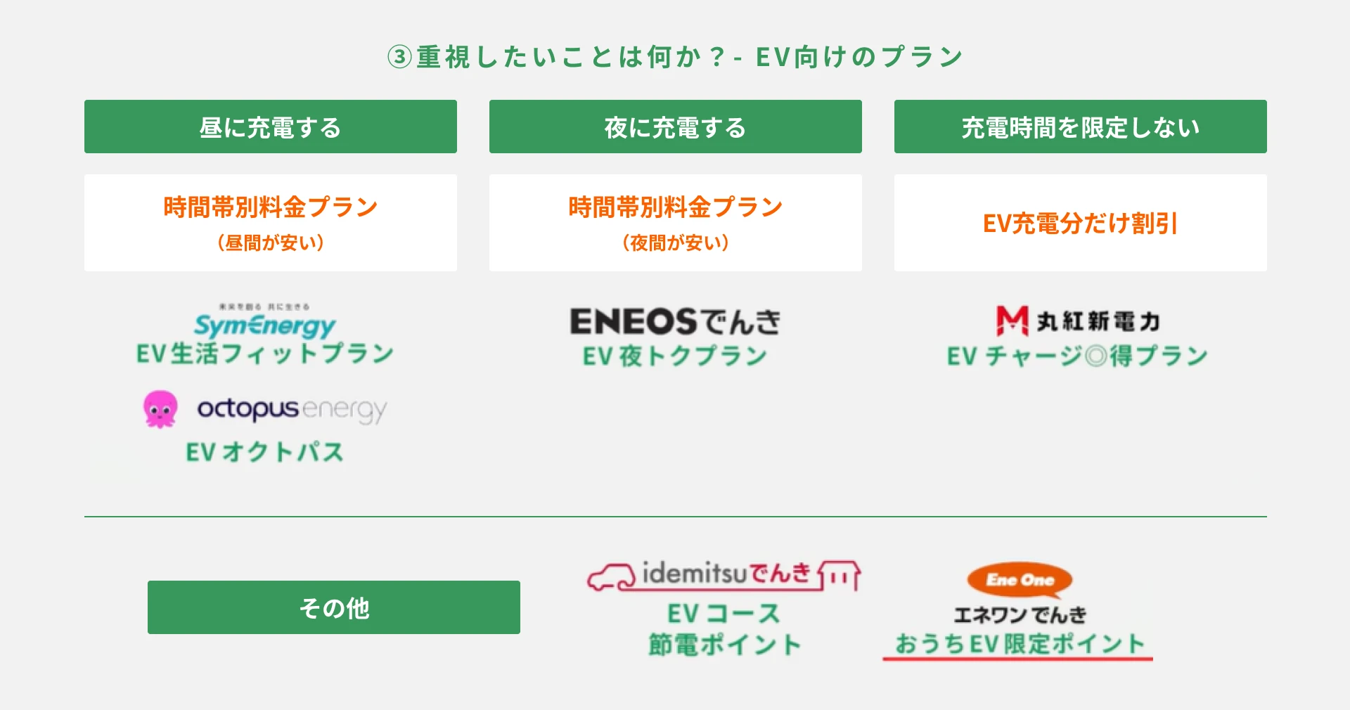 電気自動車（EV）ユーザーに最適な電気料金プランを選ぶポイント