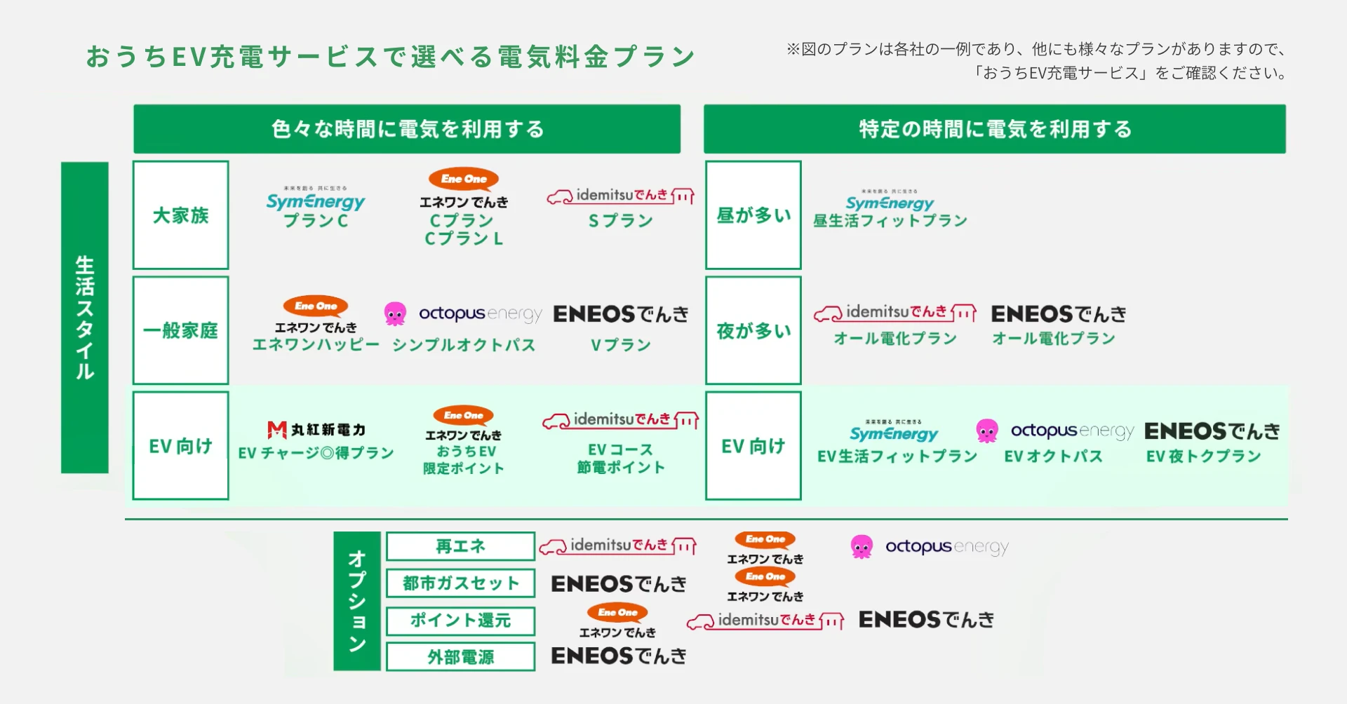 電気料金プランはいつ・どうやって見直すべきか