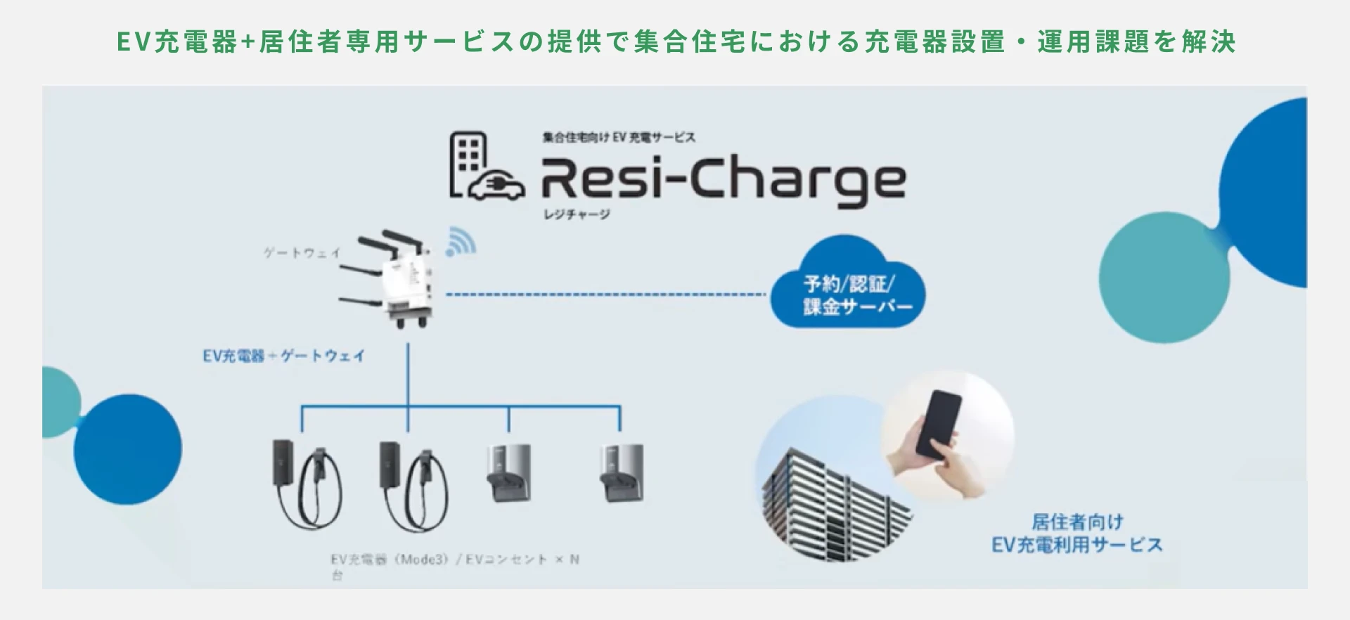 集合住宅でもEV充電設備は設置できる？「Resi-Charge」とは