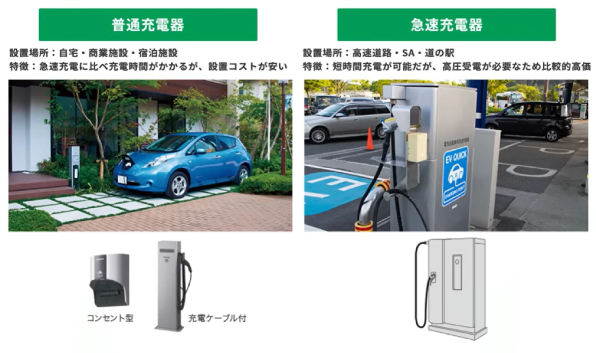 EV充電には2種類ある｜普通充電と急速充電の違い