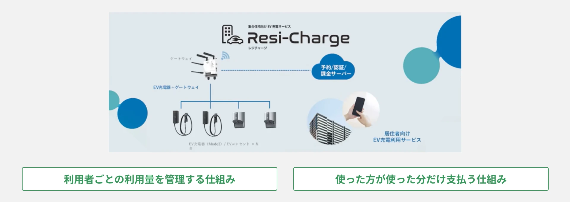 マンション・アパートでのEV充電設備運用｜公平性と不正利用の課題