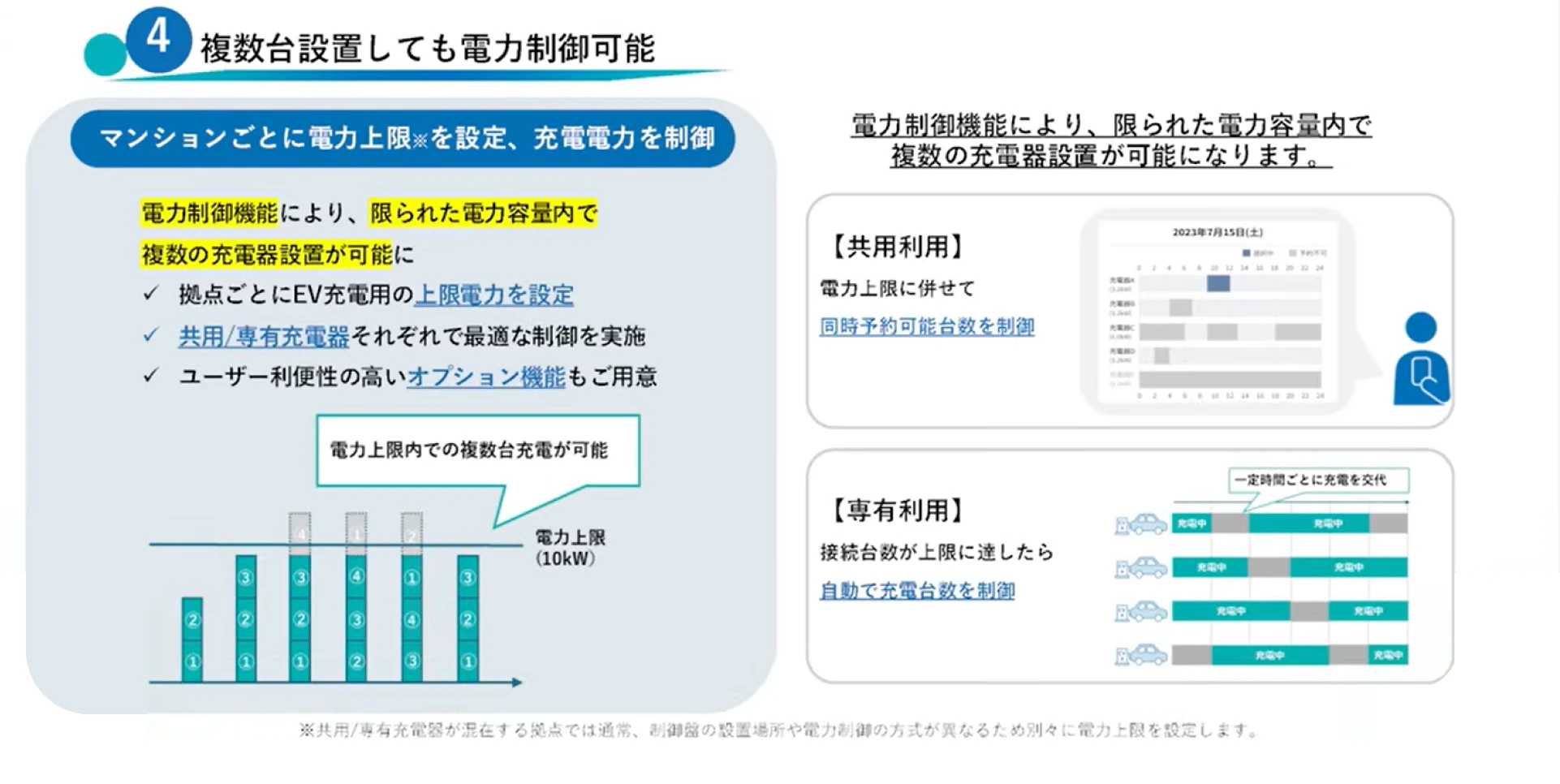 分譲マンションでも導入できる？シェア機能と「輪番充電」