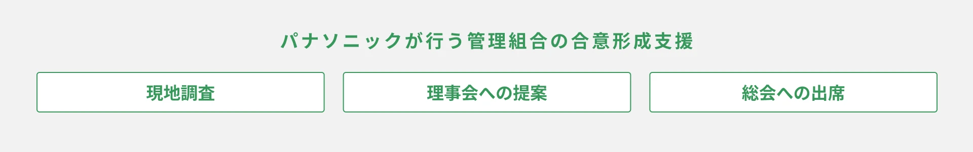 東京都の新築マンション義務化で高まる「多数台設置」のニーズ