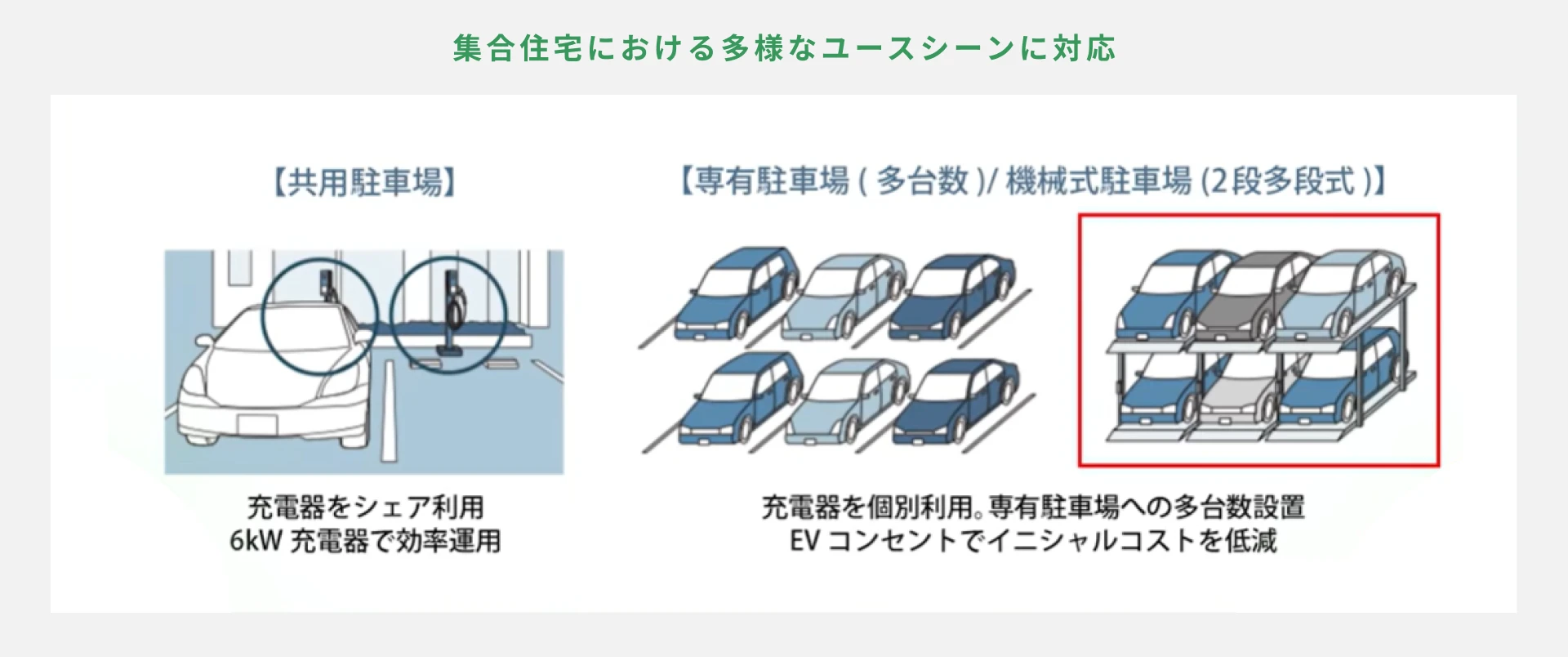 既築の分譲マンションでも導入可能｜必要なのは「合意形成」