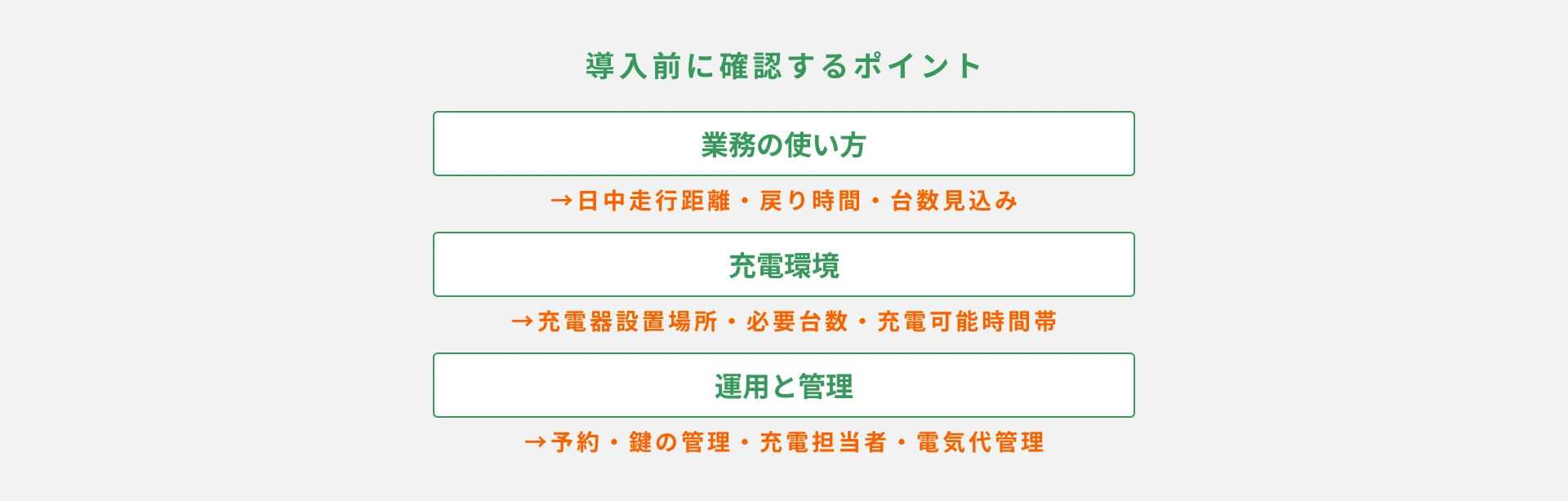 導入判断で確認すべき3つのポイント