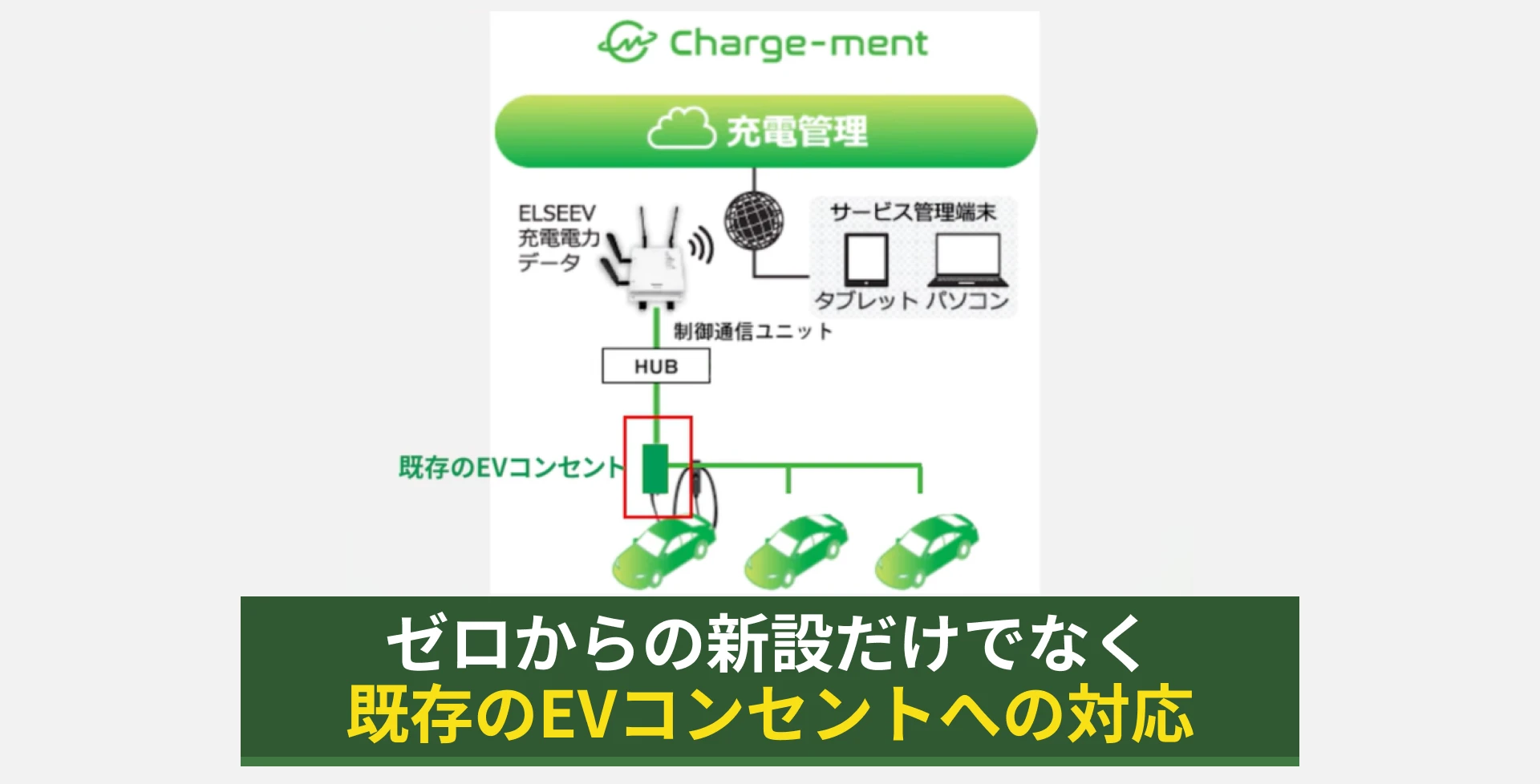 既存EVコンセントのアップグレード対応