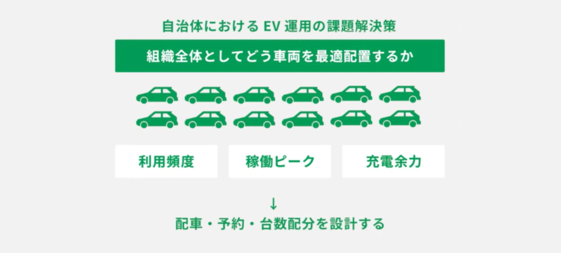 導入事例から見る法人EV運用のポイント