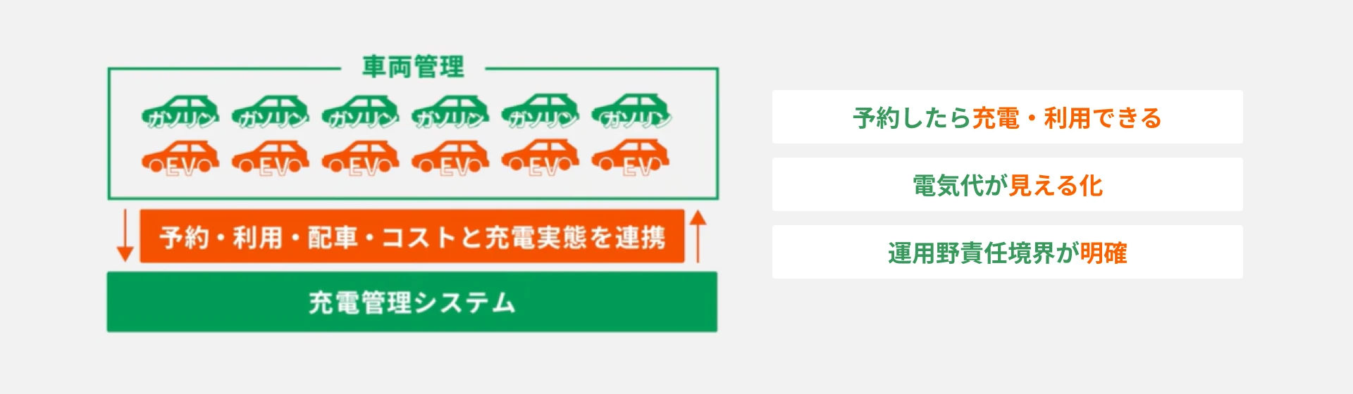 充電管理はなぜ必要か？