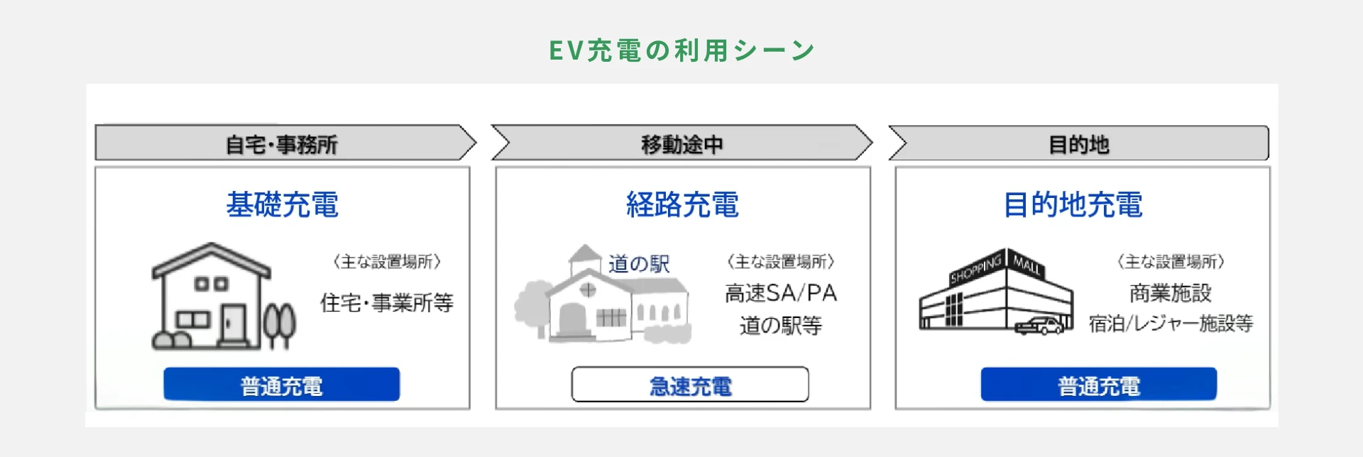 EV充電器の基本｜「普通充電」と「急速充電」どう使い分ける？