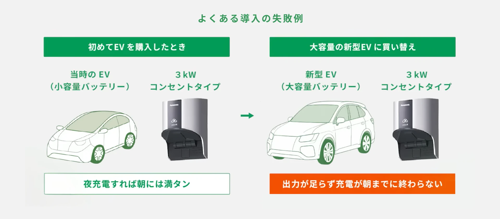 「とりあえずコンセント型」で後悔した実例