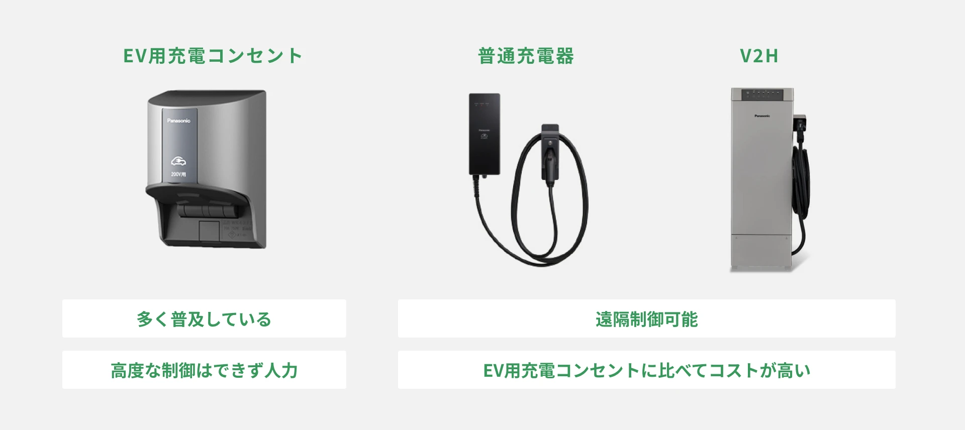 「コンセント型」と「ケーブル付き充電器型」どちらを選ぶべきか