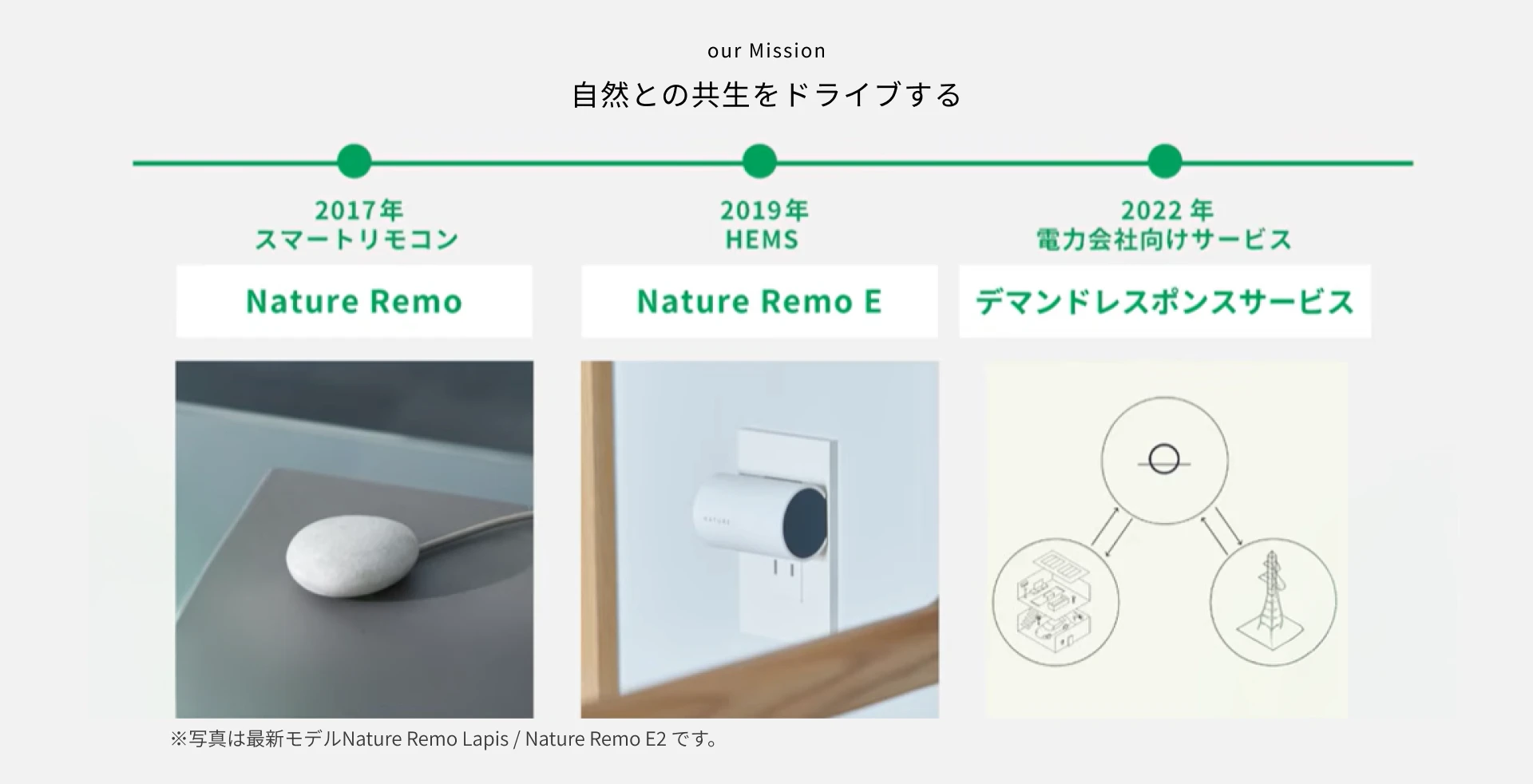 Nature株式会社とパナソニックが協業した背景