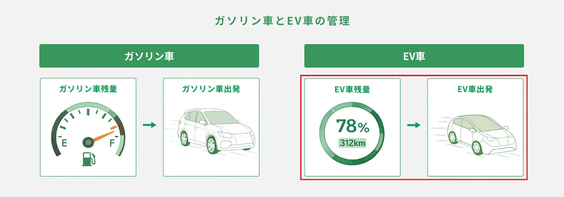 航続距離・充電残量の不安は「慣れると消える」