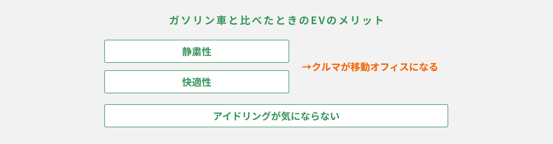 電気自動車（EV）だからこそのメリット｜静粛性と「移動オフィス」としての価値