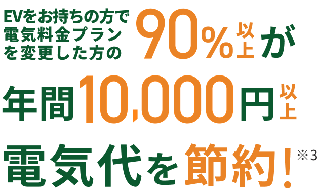 EVをお持ちの方で電気料金プランを変更した方の90%以上が年間10000円以上電気代を節約！※3