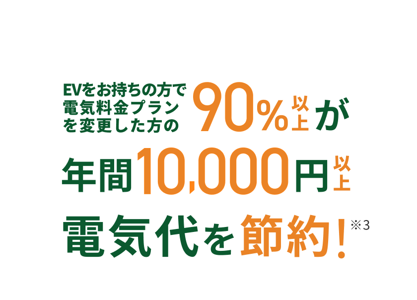 EVをお持ちの方で電気料金プランを変更した方の90%以上が年間10000円以上電気代を節約！※3