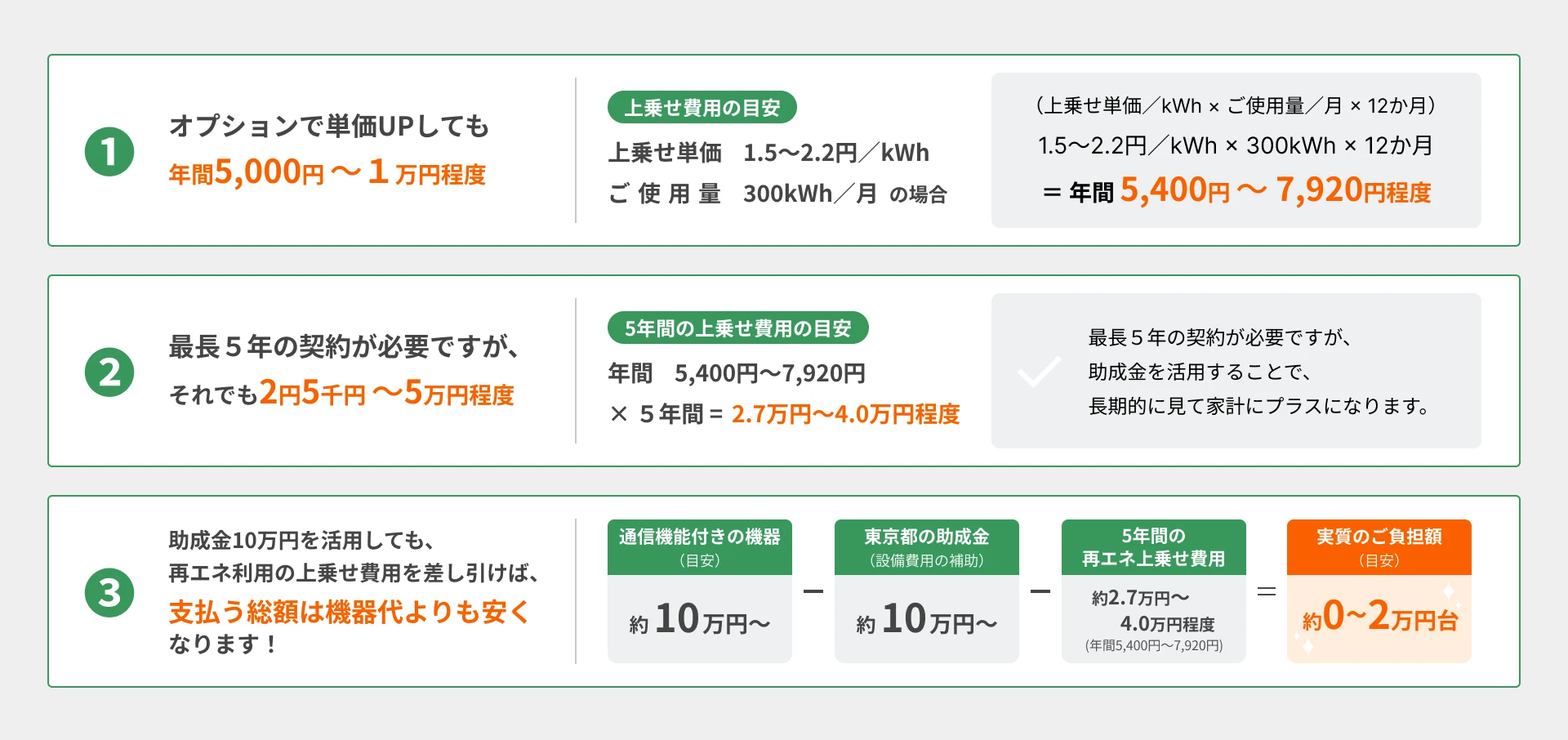 費用対効果イメージ