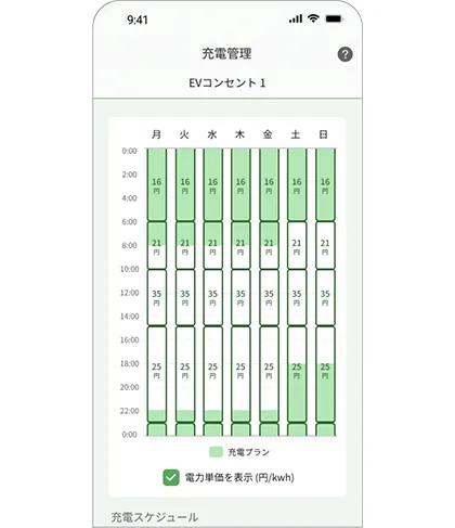 夜間の安い電力へ自動充電（オフピーク制御）
