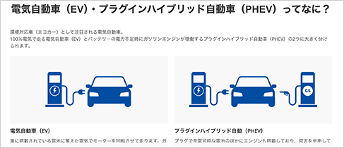 電気自動車の充電について学ぶ