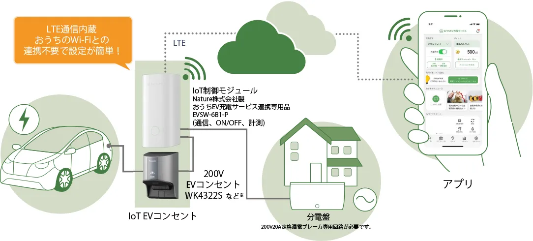 システム構成図
