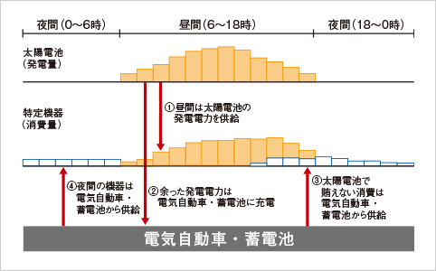 ■運用イメージ