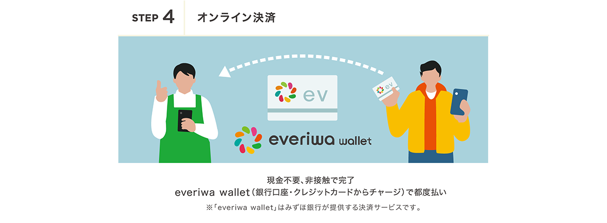 【EVチャージャー ホスト/EVユーザー】STEP4 オンライン決済 現金不要、非接触で完了 everiwa wallet（銀行口座・クレジットカードからチャージ）で都度払い ※「everiwa wallet」はみずほ銀行が提供する決済サービスです。