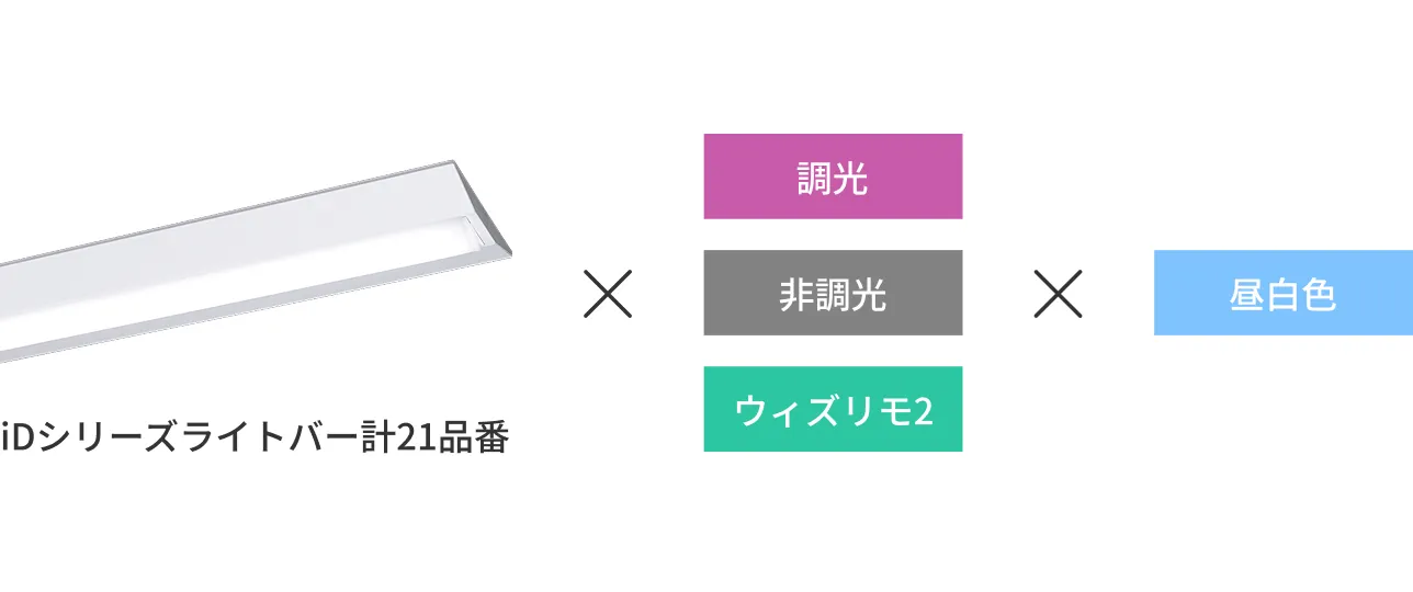 iDシリーズライトバー計21品番×調光、非調光、ウィズリモ2×昼白色