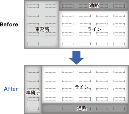 ひと明るさセンサの工場・倉庫活用のイメージ図。人の在・不在を検知