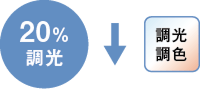 20%省エネ 調光調色