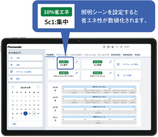 アプリ操作画面イメージ図。照明シーンを設定すると省エネ指数が数値化されます