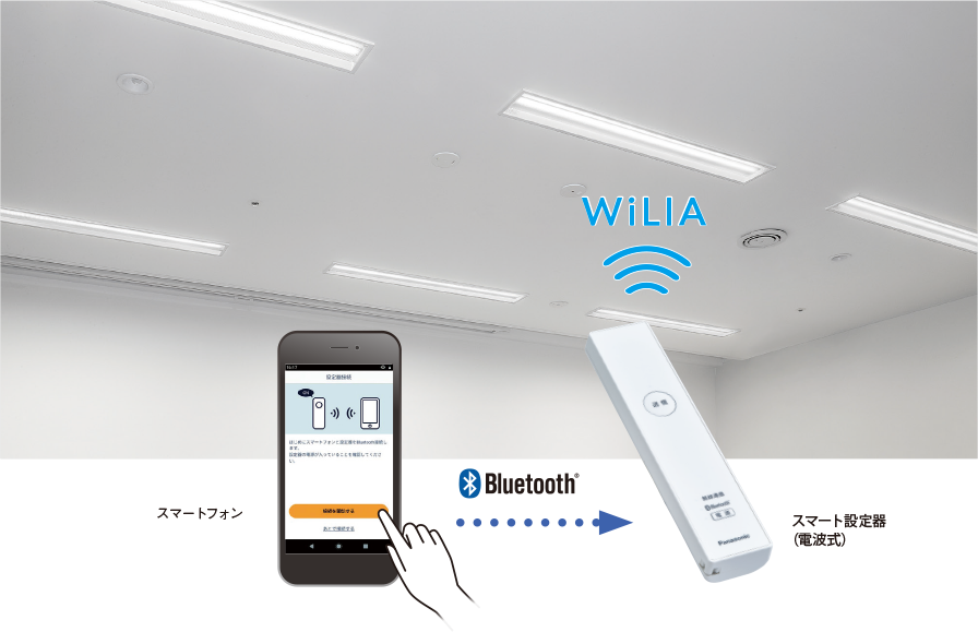 フル2線式リモコンタイプ：無線調光シリーズ「WiLIA（ウィリア 