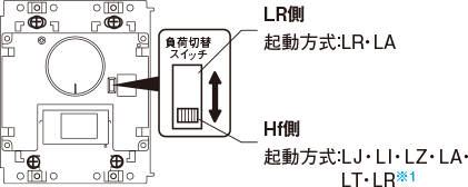 ライトコントロール・信号線式 負荷切替スイッチの説明図