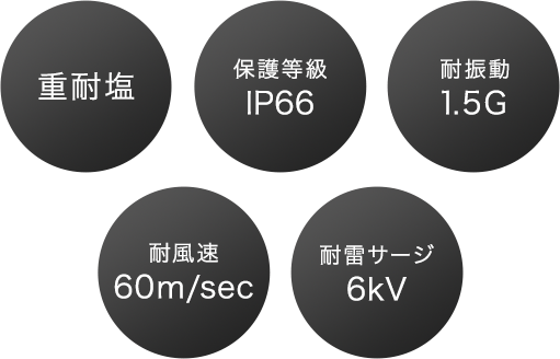重耐塩 保護等級IP66 耐振動1.5G 耐風速60m/sec 耐雷サージ15kV