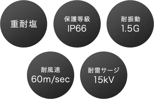 重耐塩 保護等級IP66 耐振動1.5G 耐風速60m/sec 耐雷サージ15kV