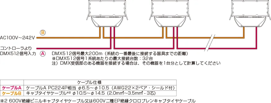 ダイナペインターのシステム構成図