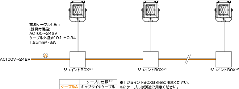 ダイナセルファーのシステム構成図