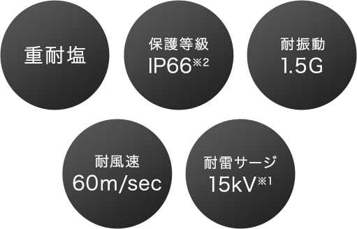 重耐塩 保護等級IP66※2 耐振動1.5G 耐風速60m/sec 耐雷サージ15kV※1