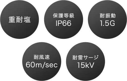 重耐塩 保護等級IP66 耐振動1.5G 耐風速60m/sec 耐雷サージ15kV