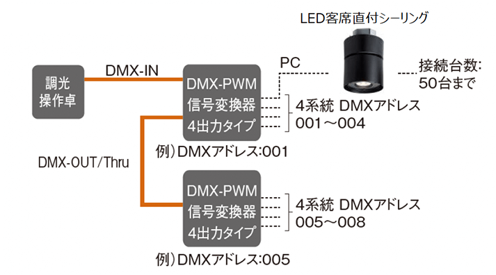 DMX制御時 信号配線図の画像