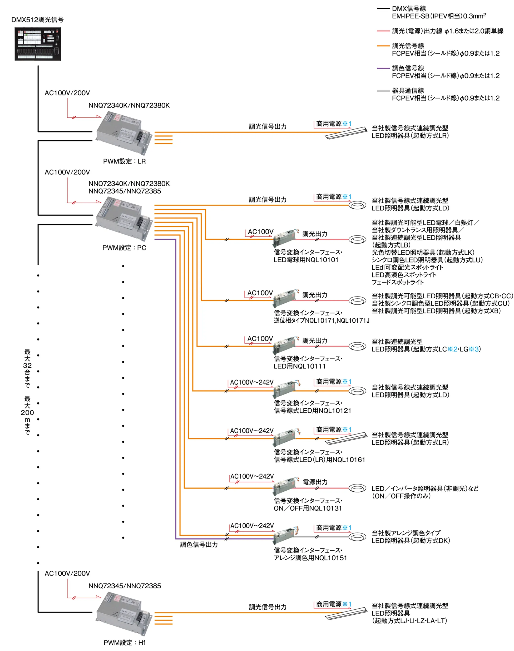 システム構成図