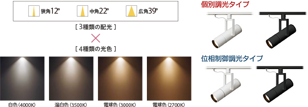 LED高演色スポットライト | 舞台＆エンターテインメント照明 | Panasonic