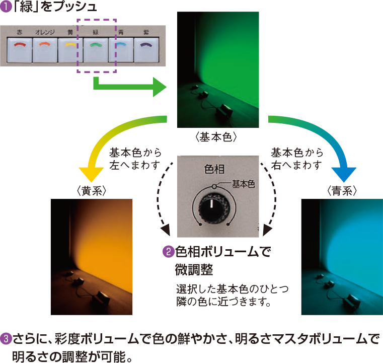 色調整の操作例の画像