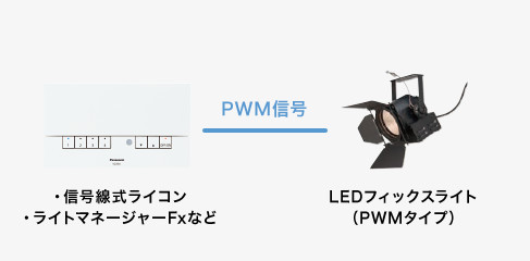 PWMタイプの場合のイメージ画像