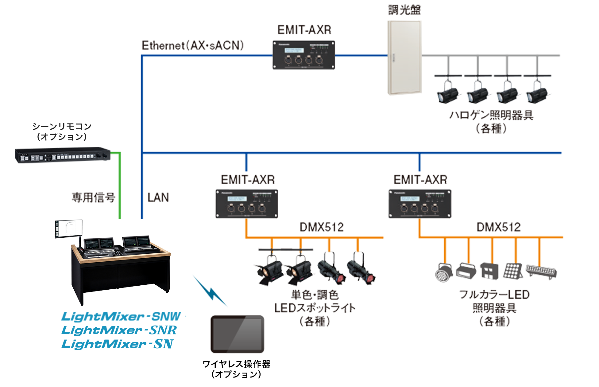 システム構成図